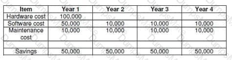 FBA15 Question 13