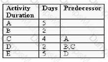 ISEB-PM1 Question 87