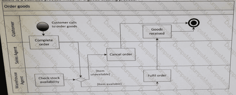 MBP18 Question 5