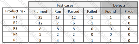 TM12 Question 7