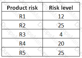 TM12 Question 7