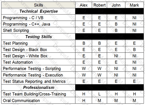 TM12 Question 4