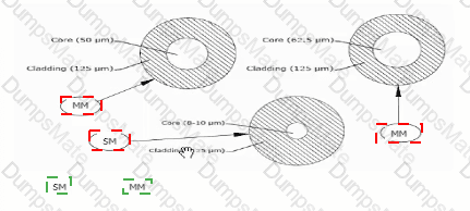 RCDDv14.1 Answer 7