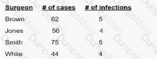 CIC Question 24