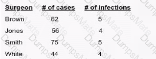 CIC Question 25