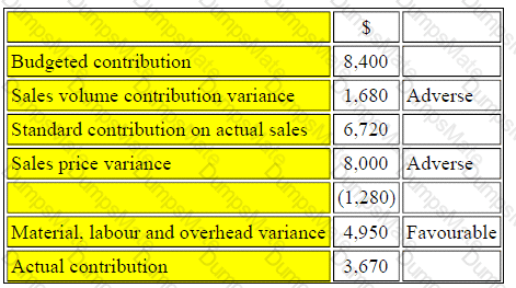 BA2 Question 6