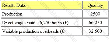 BA2 Question 10