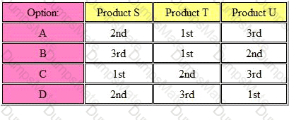 BA2 Question 34