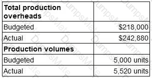 BA2 Question 50