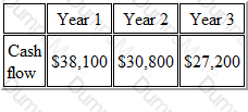 BA2 Question 19