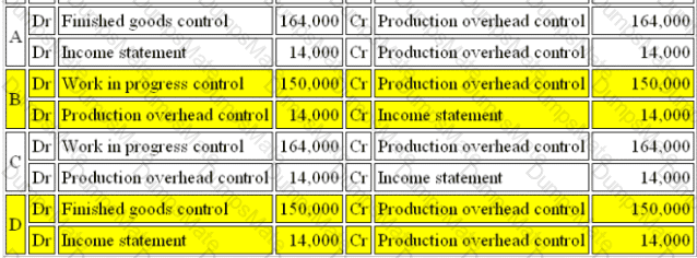 BA2 Question 30