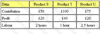 BA2 Question 34