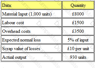 BA2 Question 32