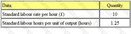 BA2 Question 46