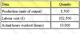 BA2 Question 46