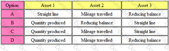 BA3 Question 28