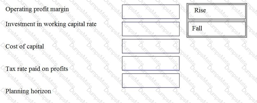 E3 Question 7