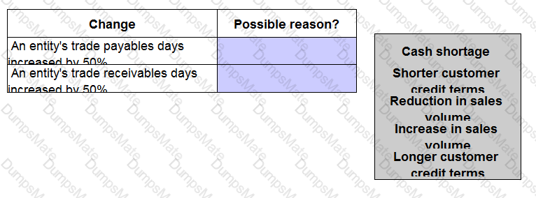 F1 Question 23