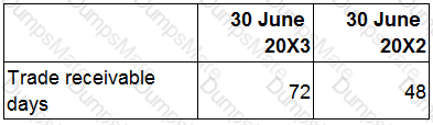 F1 Question 15