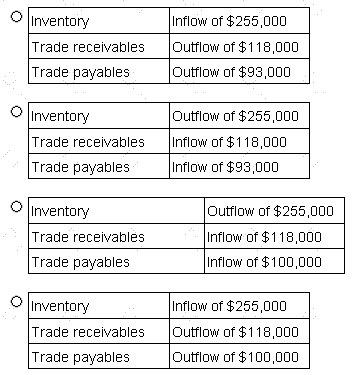 F1 Question 61