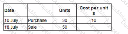 F1 Question 62