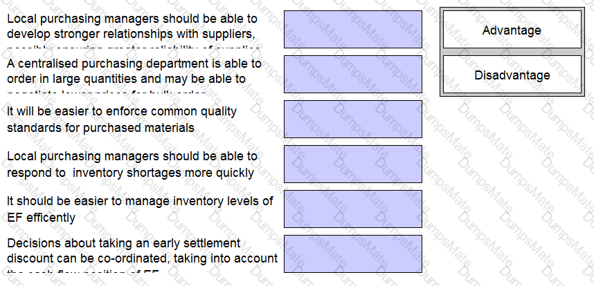 F1 Question 54