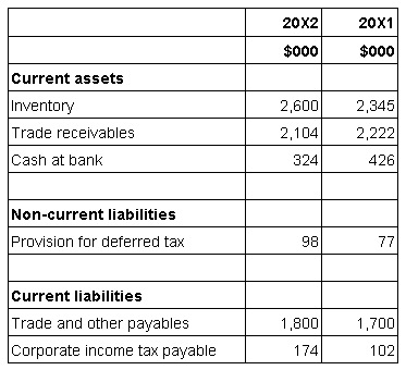 F1 Question 61