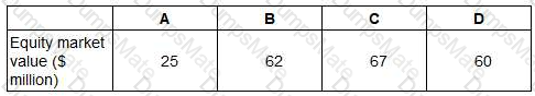 F3 Question 51