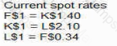 F3 Question 14