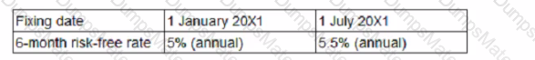 F3 Question 74