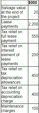 F3 Question 108