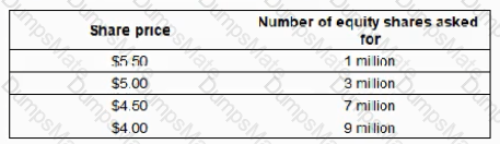 F3 Question 80