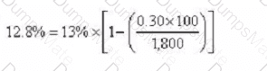 F3 Question 74