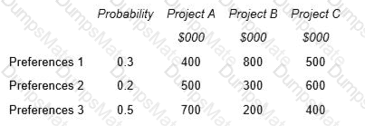 P1 Question 19