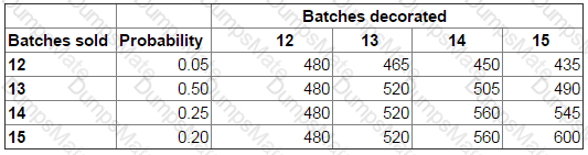 P1 Question 14