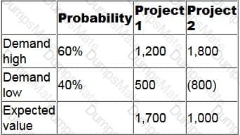 P1 Question 31