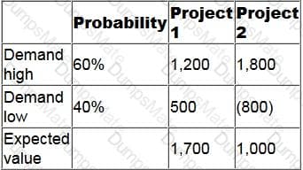 P1 Question 31