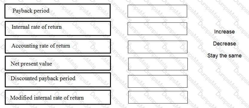 P2 Question 12