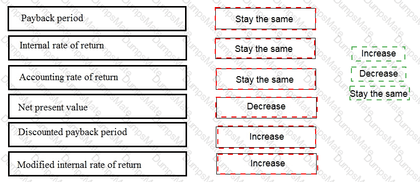 P2 Answer 12