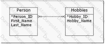 1D0-541 Question 12