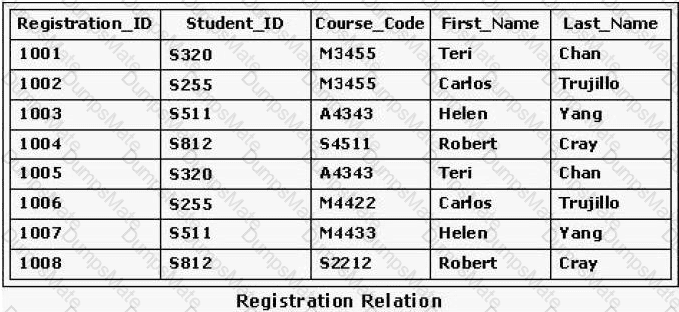 1D0-541 Question 4