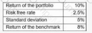 CSC2 Question 18