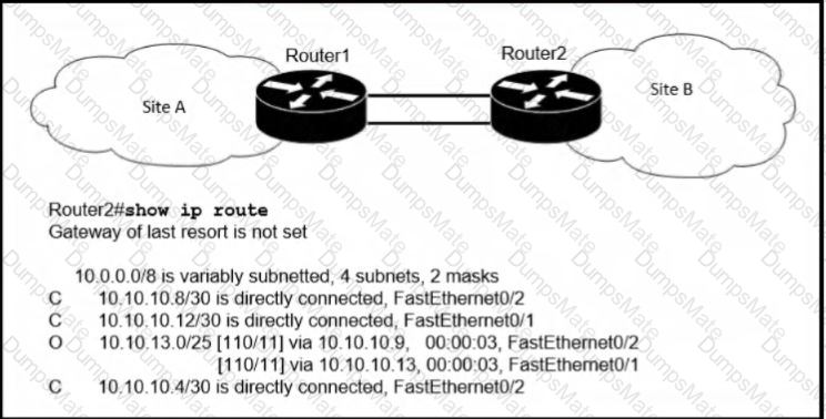 200-301 Question 52