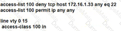 200-301 Question 94