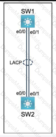 200-301 Question 14