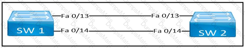 200-301 Question 8
