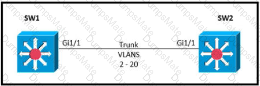 200-301 Question 236