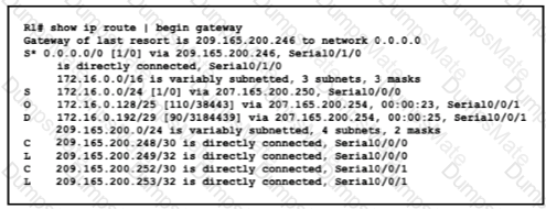200-301 Question 221