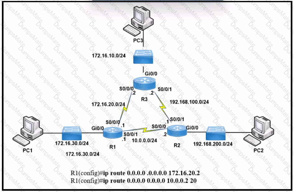 200-301 Question 95