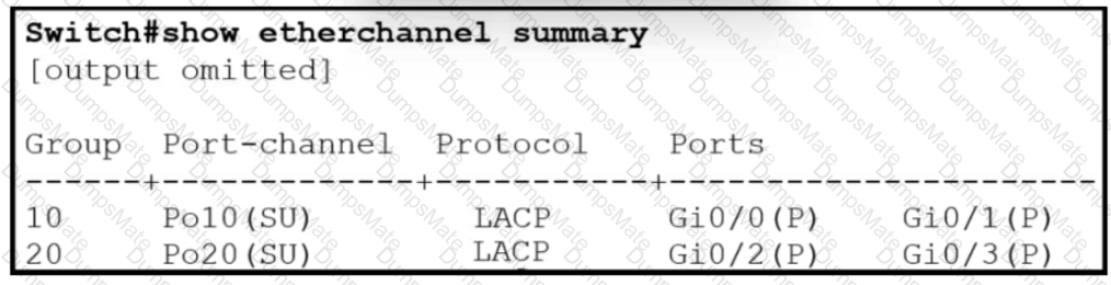 200-301 Question 66